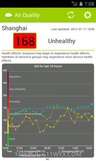 全国空气质量指数截图2 全国空气质量指数截图2