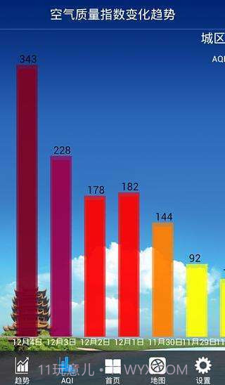 武汉市环境空气质量截图3