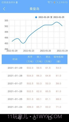 煤炭市场网截图1 煤炭市场网截图1
