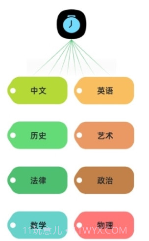 PK10000自律打卡截图3