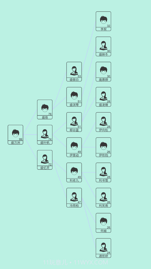 模拟人生路截图3
