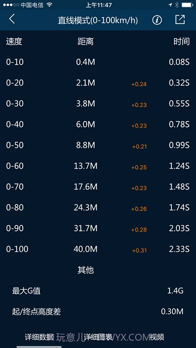 PGEAR设备app截图1 PGEAR设备app截图1