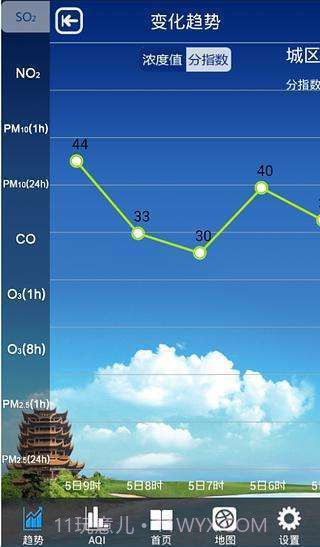 武汉市环境空气质量截图4