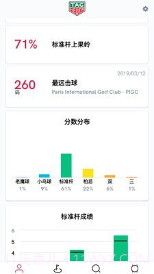 泰格豪雅高尔夫截图2