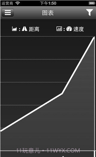 自行车速度截图3