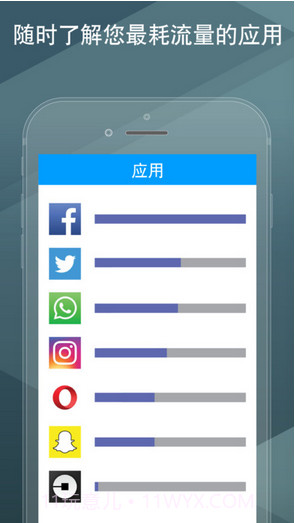 我的流量管理截图2