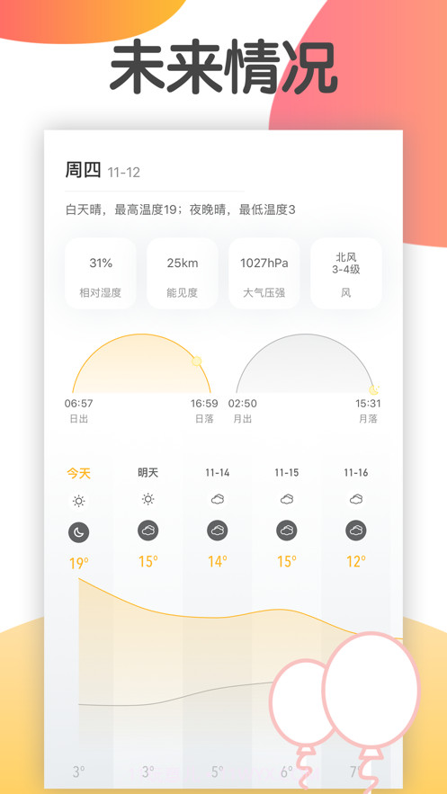 转转天气截图4 转转天气截图4