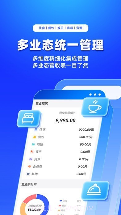 订单来了云PMS截图3