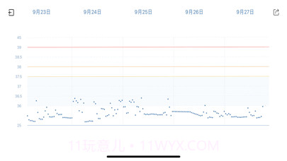 呦呦测温截图3 呦呦测温截图3