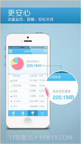 上网快鸟截图3 上网快鸟截图3