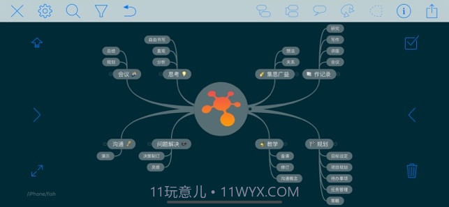 iThoughts(思维导图)截图2