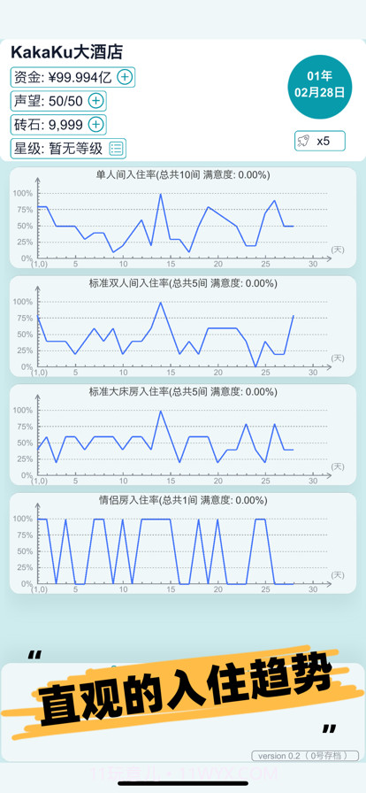 模拟经营大酒店截图8