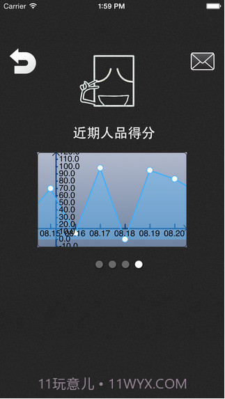 人品计算器截图4