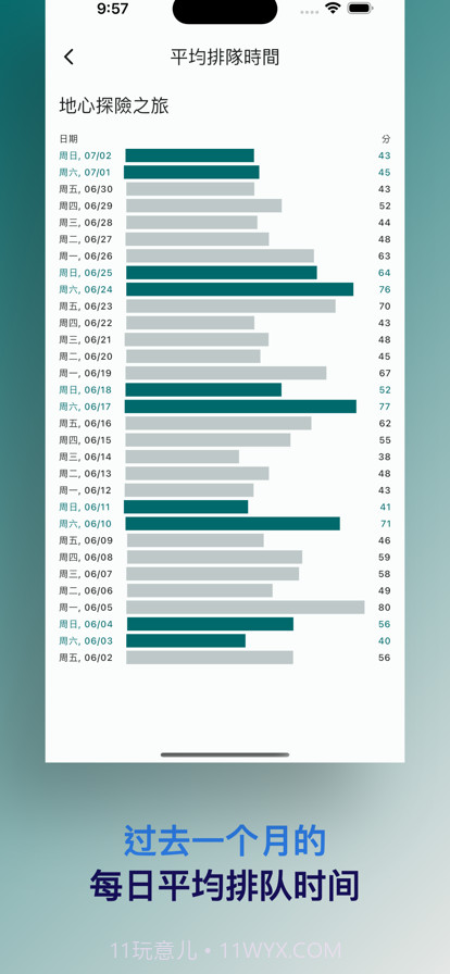 TDS排队攻略截图4 TDS排队攻略截图4
