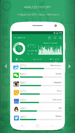 CPU监控截图3 CPU监控截图3