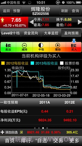 大智慧超赢专业版截图4 大智慧超赢专业版截图4
