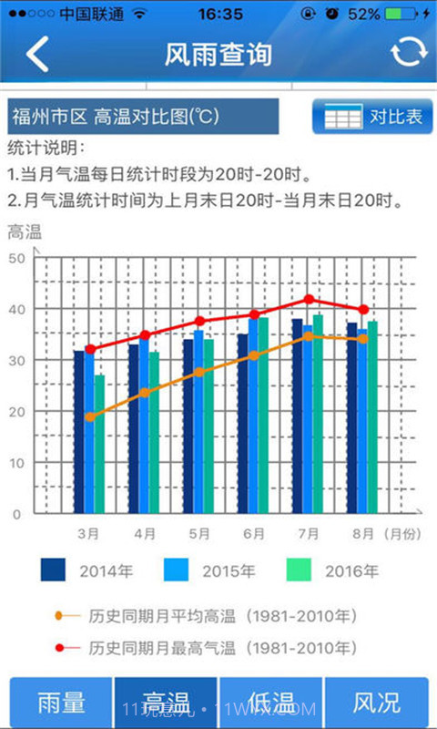 知天气-福建截图3