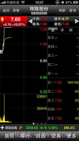 大智慧超赢专业版截图3 大智慧超赢专业版截图3