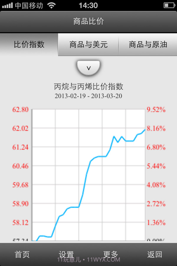 移动生意社截图5