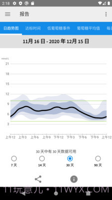 雅培瞬感截图1 雅培瞬感截图1