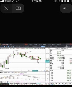FX168财经v3.7.7截图2