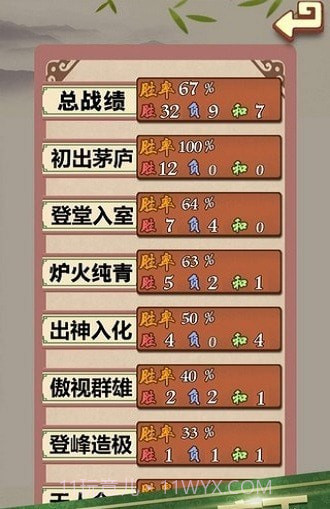 天梨中国象棋免费版截图2 天梨中国象棋免费版截图2