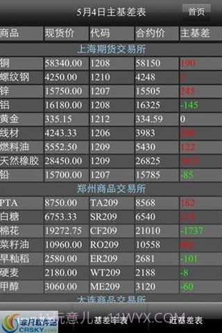 生意社期货通截图2