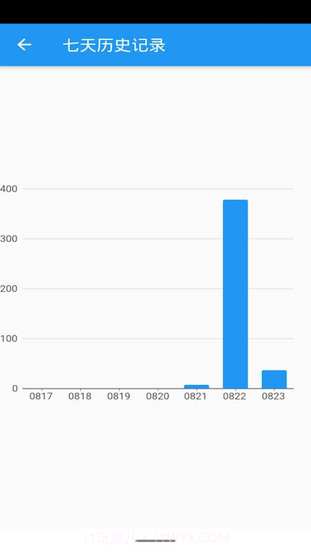 手机开屏统计截图2
