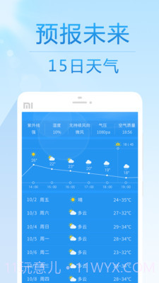 15日天气预报 - 24小时预报截图1 15日天气预报 - 24小时预报截图1