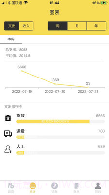 再生账本截图2 再生账本截图2