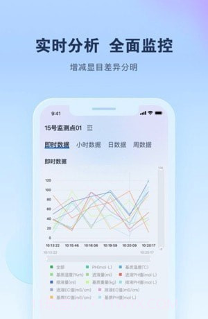 智能水肥监测截图1