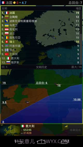 文明时代欧洲版截图6