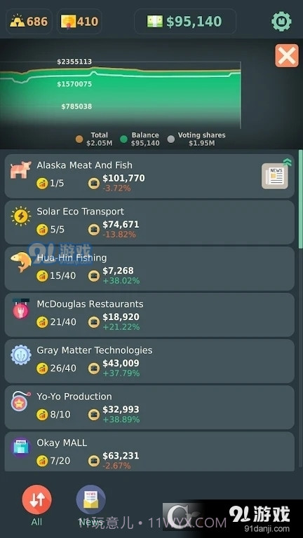 Stakeholder Game最新版截图1