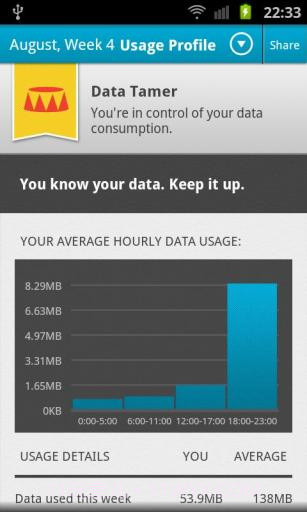 Onavo 流量监控截图3 Onavo 流量监控截图3