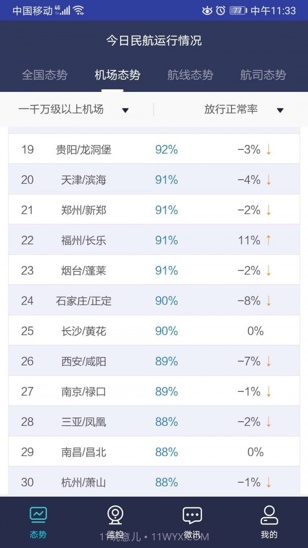 民航运行态势截图5