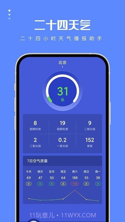 二十四天气预报截图3 二十四天气预报截图3
