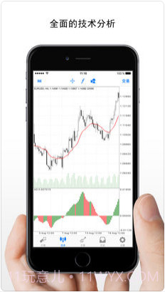 MetaTrader 4货币市场截图3 MetaTrader 4货币市场截图3