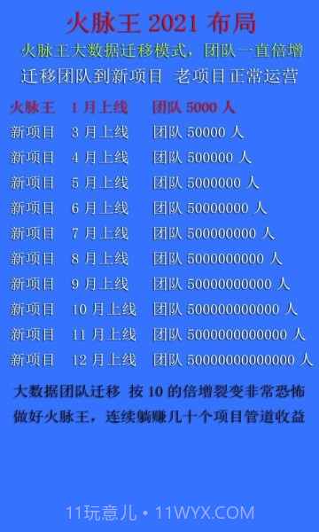 火脉王免费版截图1 火脉王免费版截图1