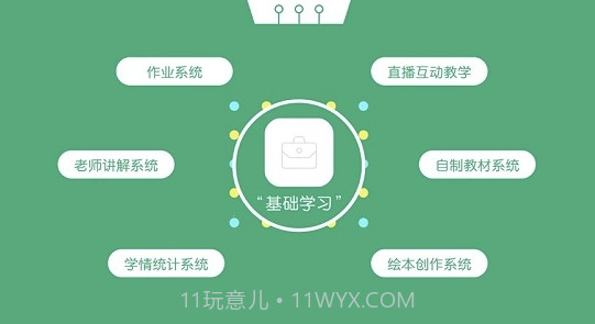 彩虹小屋(彩虹小屋英语学习)最新截图3 彩虹小屋(彩虹小屋英语学习)最新截图3