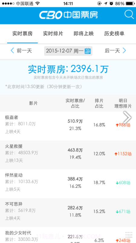 cbo中国票房(cbo中国票房电影日票房)V1.1 安卓免费版截图4