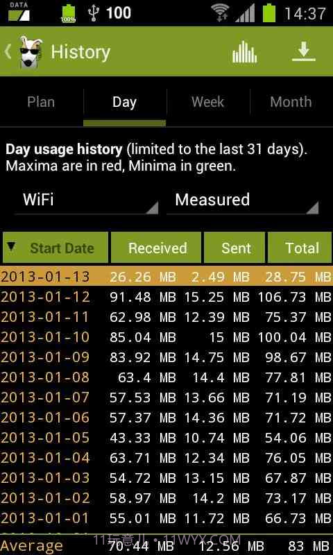3G看门狗截图3 3G看门狗截图3