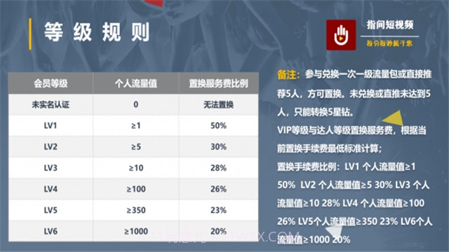 指间短视频截图2