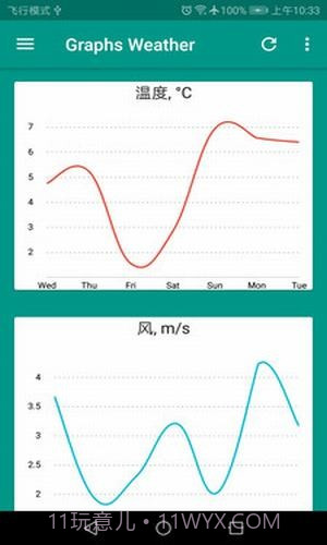 好天气截图1 好天气截图1