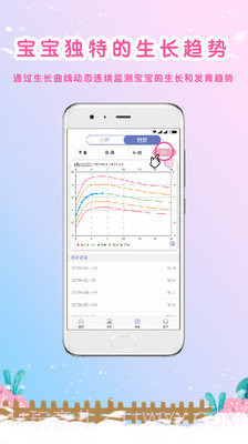 生长曲线截图2