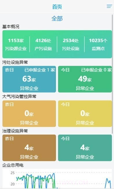 抚州环保用电截图3 抚州环保用电截图3
