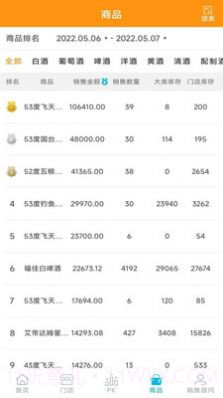 伯俊MD商品企划管理截图3 伯俊MD商品企划管理截图3