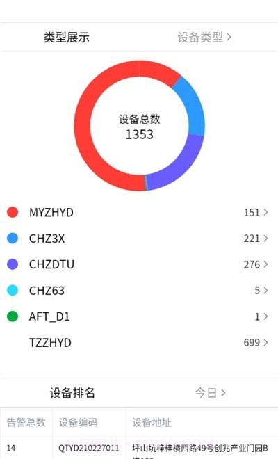 智能安全平台截图1 智能安全平台截图1