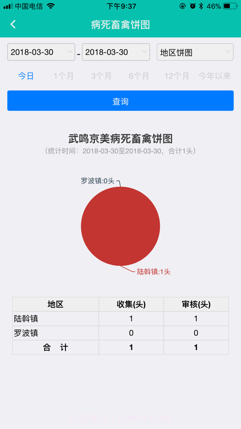 广西无害化截图2 广西无害化截图2