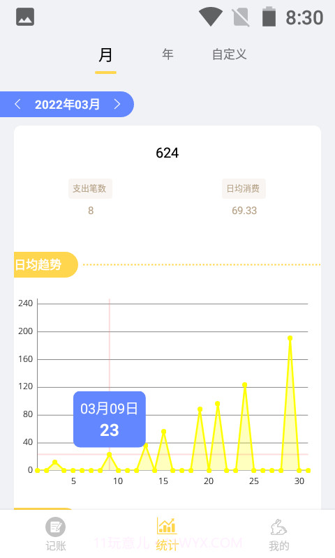 小兔记账截图1