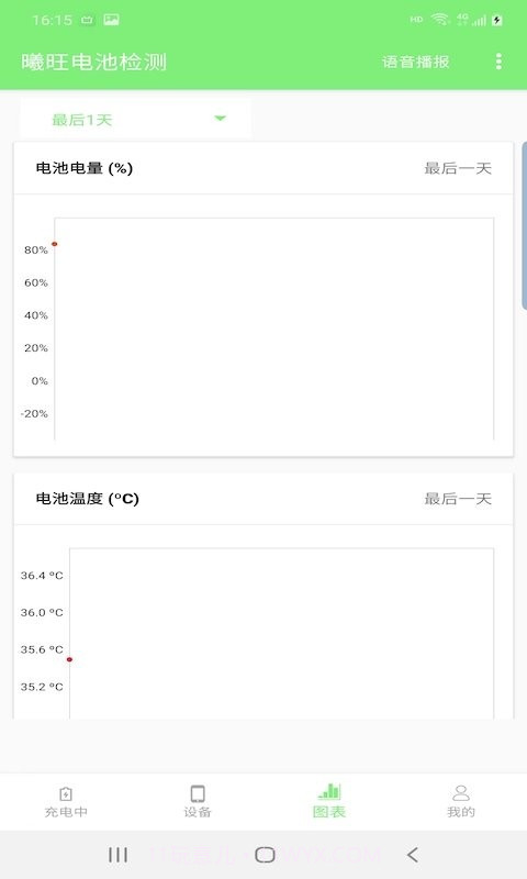 曦旺电池检测截图2